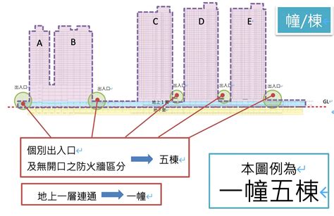 幢棟圖解